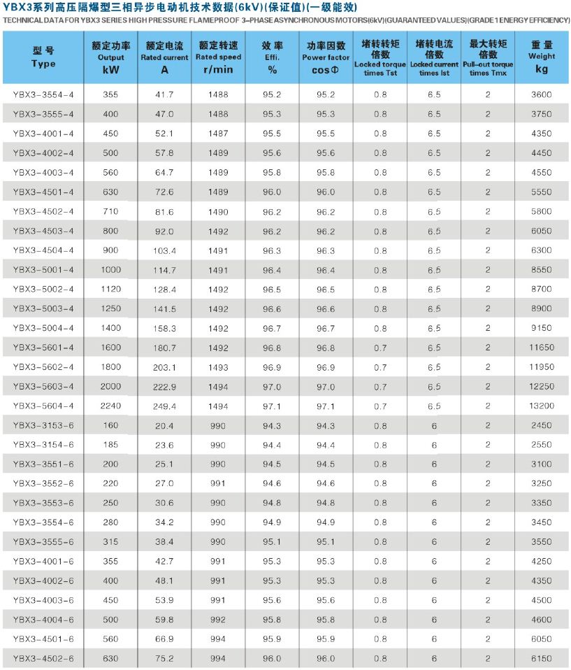 YBX3�����߉�늙CЧ�ʈD