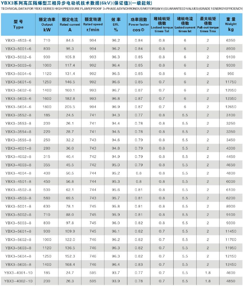 YBX3�߉�����늙CЧ�ʈD