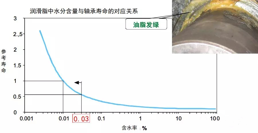 �S�Н�����ʧЧ